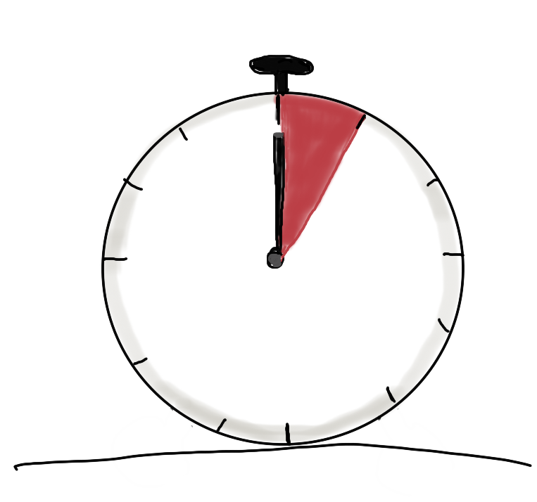 Timer